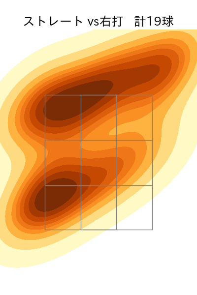 ビーズリー 配球ヒートマップ(2025年8月)