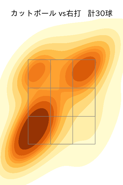 ビーズリー 配球ヒートマップ(2025年8月)