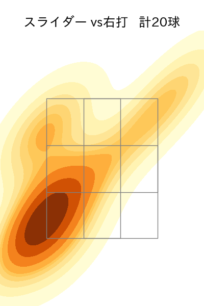 ビーズリー 配球ヒートマップ(2025年8月)