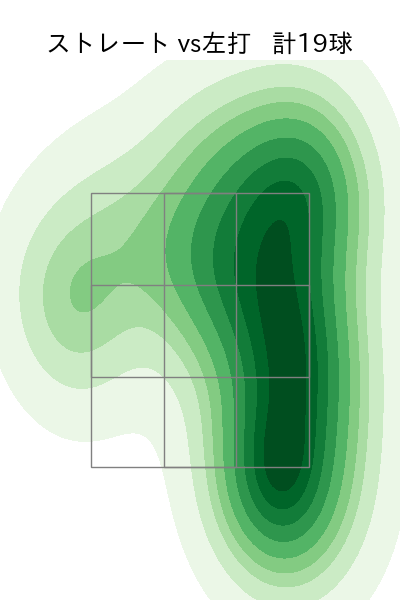 岩崎 優 配球ヒートマップ(2025年9月)