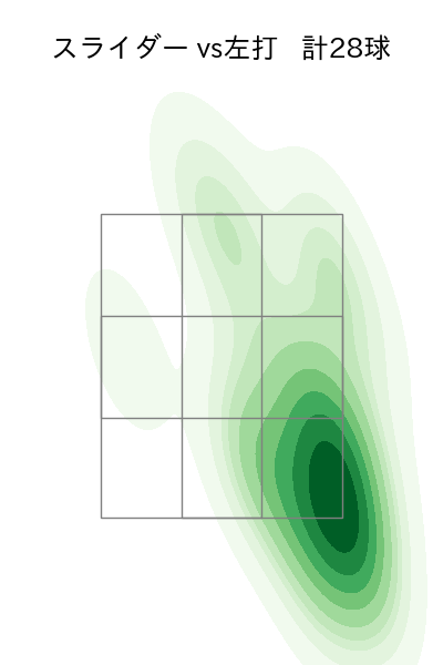 岩崎 優 配球ヒートマップ(2025年9月)