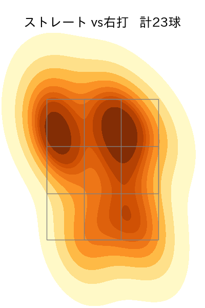 岩崎 優 配球ヒートマップ(2025年9月)