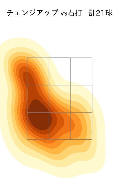 岩崎 優 配球ヒートマップ(2025年9月)