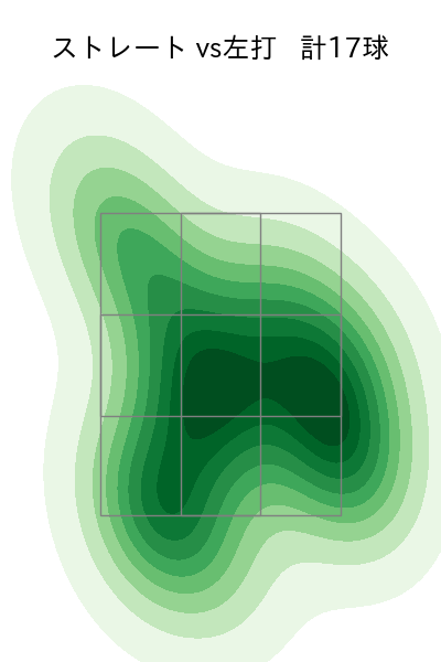 岩貞 祐太 配球ヒートマップ(2025年9月)