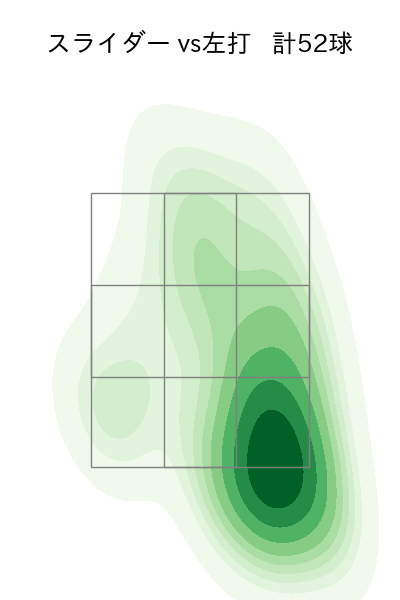 岩貞 祐太 配球ヒートマップ(2025年9月)