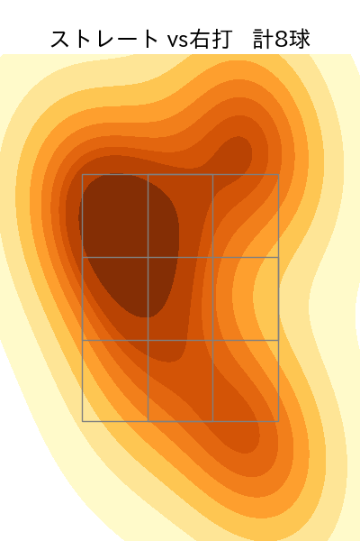 岩貞 祐太 配球ヒートマップ(2025年9月)