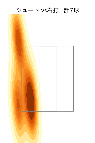 岩貞 祐太 配球ヒートマップ(2025年9月)