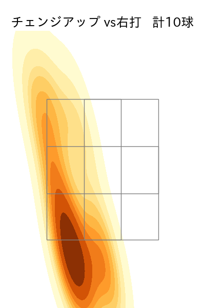 岩貞 祐太 配球ヒートマップ(2025年9月)