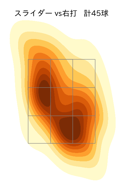 岩貞 祐太 配球ヒートマップ(2025年9月)