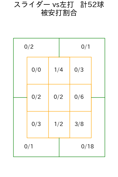 岩貞 祐太 コース別被安打割合(2025年9月)