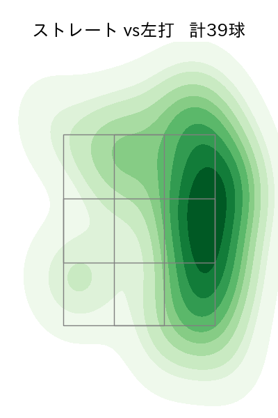 伊原 陵人 配球ヒートマップ(2025年9月)