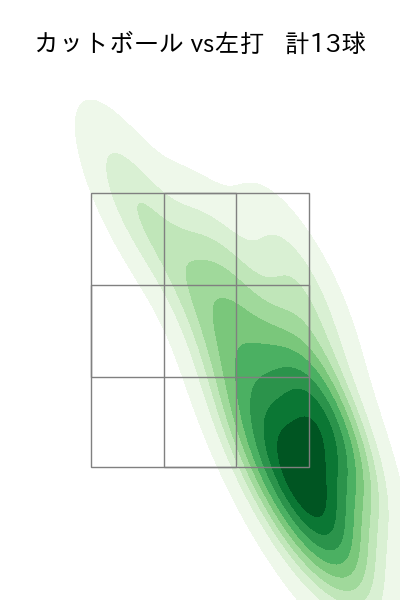 伊原 陵人 配球ヒートマップ(2025年9月)