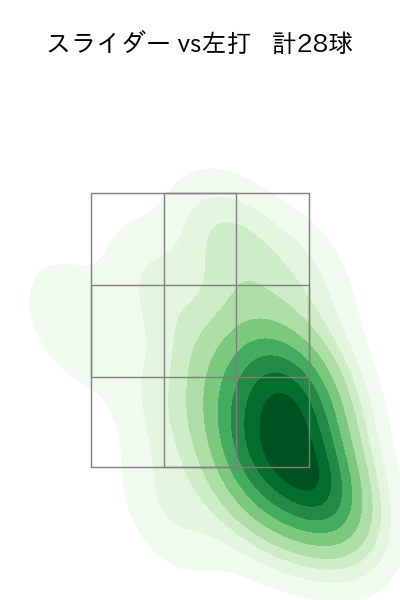 伊原 陵人 配球ヒートマップ(2025年9月)