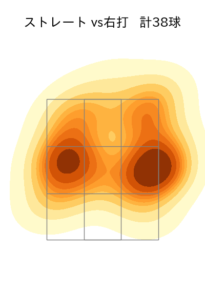 伊原 陵人 配球ヒートマップ(2025年9月)