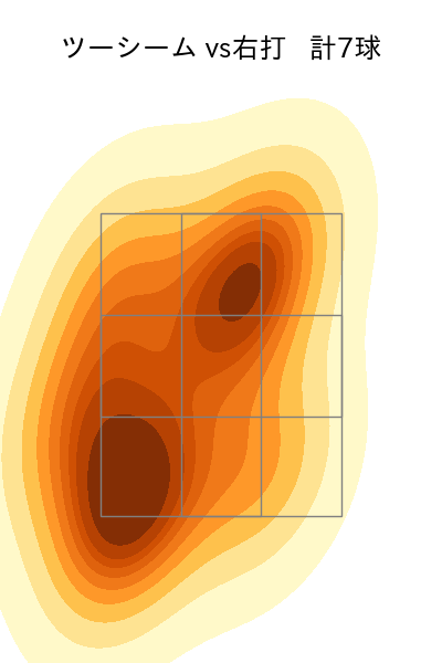 伊原 陵人 配球ヒートマップ(2025年9月)