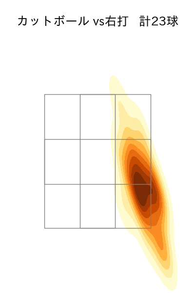 伊原 陵人 配球ヒートマップ(2025年9月)