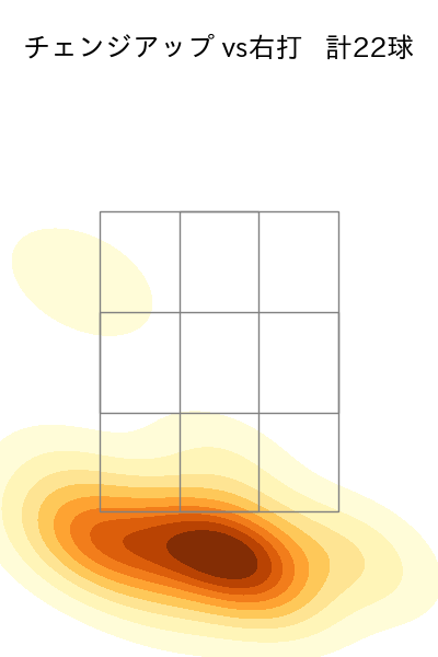 伊原 陵人 配球ヒートマップ(2025年9月)