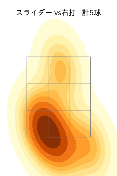 伊原 陵人 配球ヒートマップ(2025年9月)