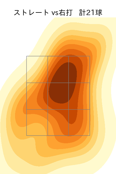 工藤 泰成 配球ヒートマップ(2025年9月)
