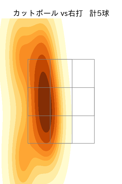 工藤 泰成 配球ヒートマップ(2025年9月)