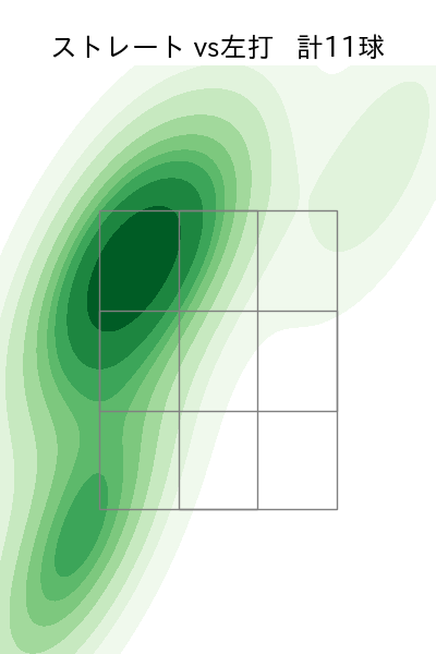 椎葉 剛 配球ヒートマップ(2025年9月)
