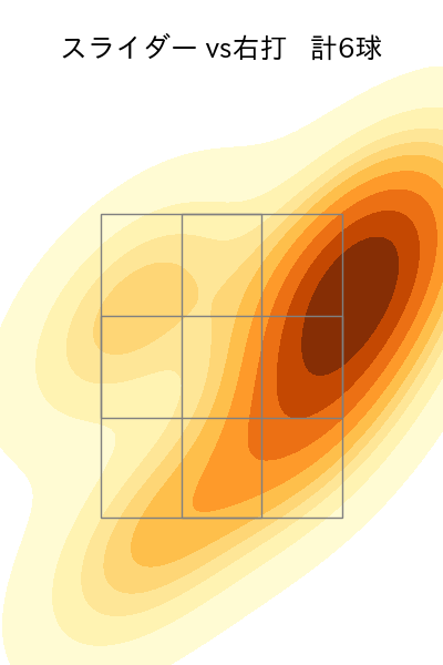 椎葉 剛 配球ヒートマップ(2025年9月)
