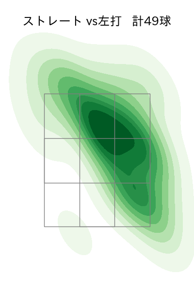 伊藤 将司 配球ヒートマップ(2025年9月)