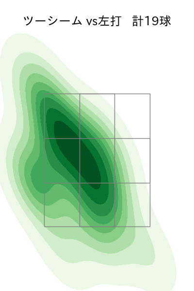 伊藤 将司 配球ヒートマップ(2025年9月)