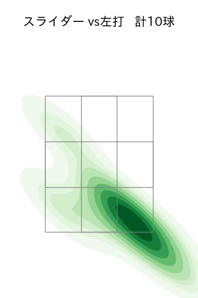 伊藤 将司 配球ヒートマップ(2025年9月)