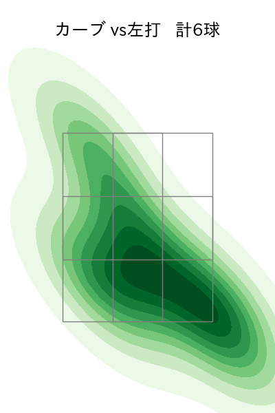 伊藤 将司 配球ヒートマップ(2025年9月)