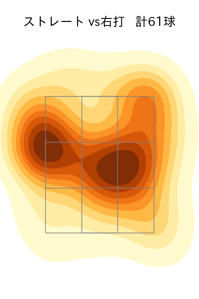 伊藤 将司 配球ヒートマップ(2025年9月)