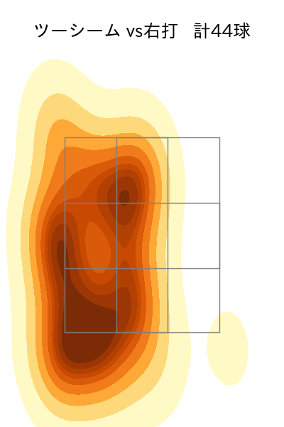 伊藤 将司 配球ヒートマップ(2025年9月)