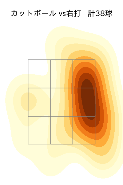 伊藤 将司 配球ヒートマップ(2025年9月)