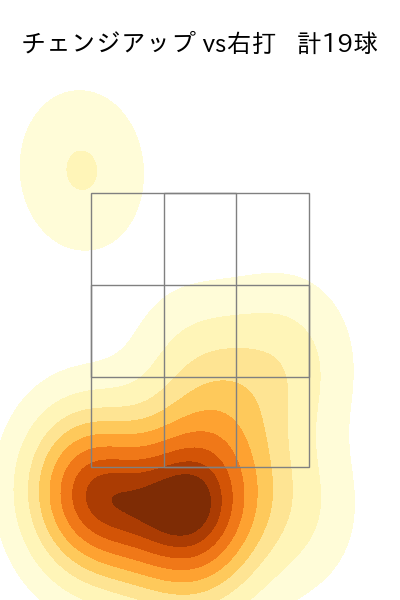 伊藤 将司 配球ヒートマップ(2025年9月)