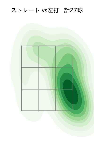 髙橋 遥人 配球ヒートマップ(2025年9月)