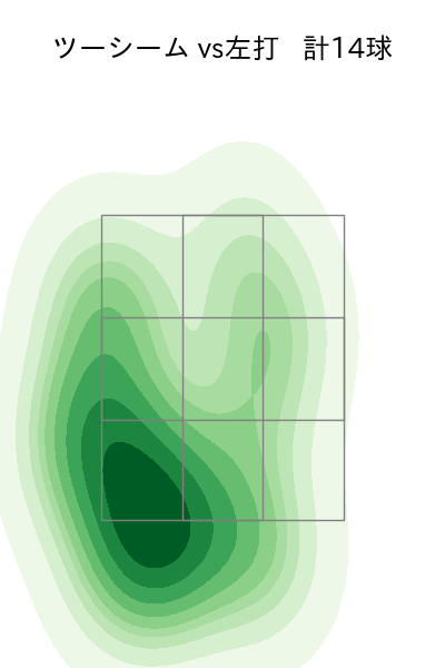 髙橋 遥人 配球ヒートマップ(2025年9月)