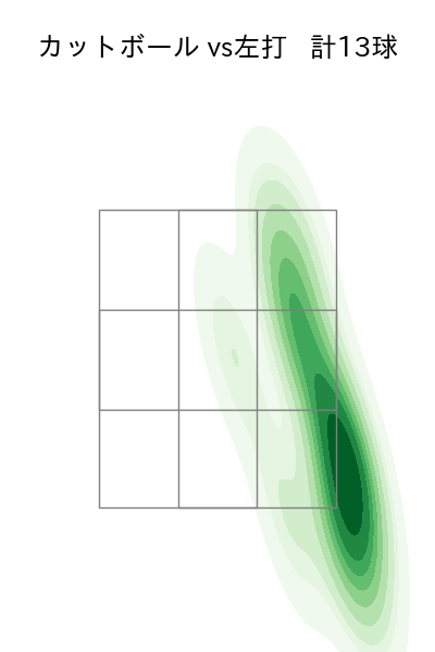 髙橋 遥人 配球ヒートマップ(2025年9月)