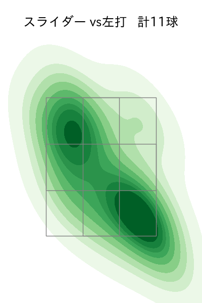 髙橋 遥人 配球ヒートマップ(2025年9月)