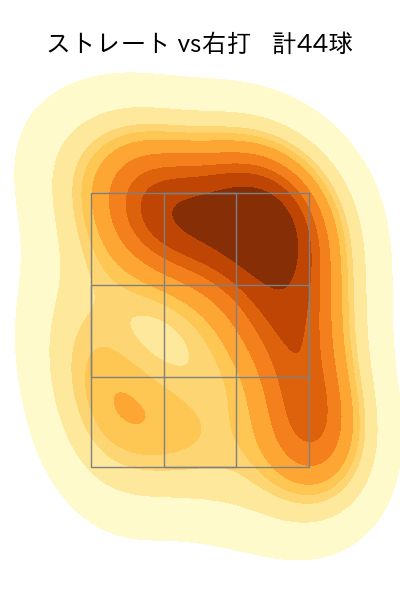 髙橋 遥人 配球ヒートマップ(2025年9月)