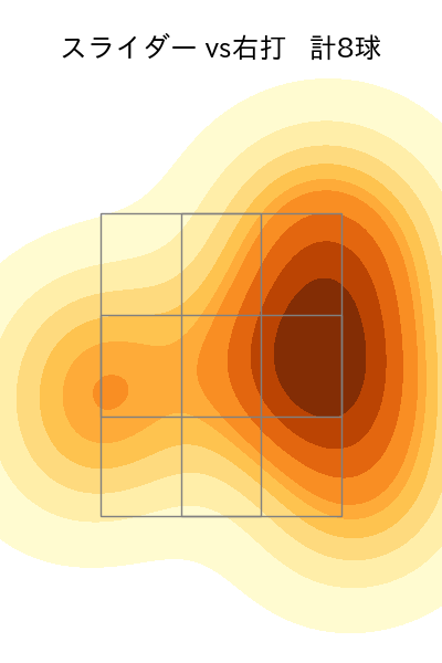 髙橋 遥人 配球ヒートマップ(2025年9月)