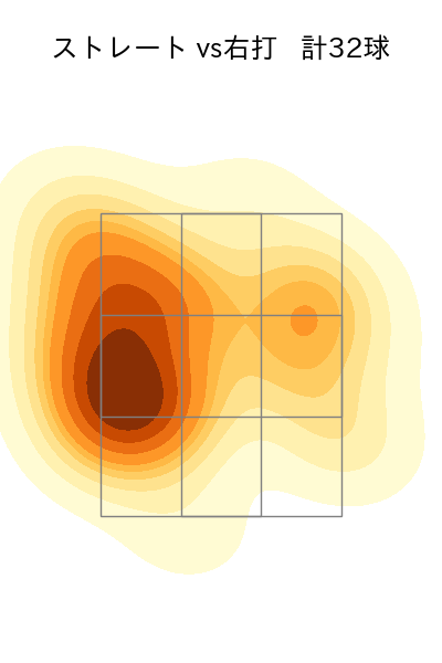 門別 啓人 配球ヒートマップ(2025年9月)