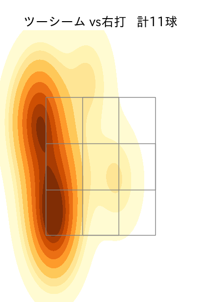 門別 啓人 配球ヒートマップ(2025年9月)