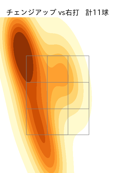 門別 啓人 配球ヒートマップ(2025年9月)