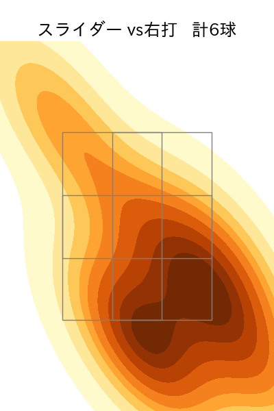 門別 啓人 配球ヒートマップ(2025年9月)