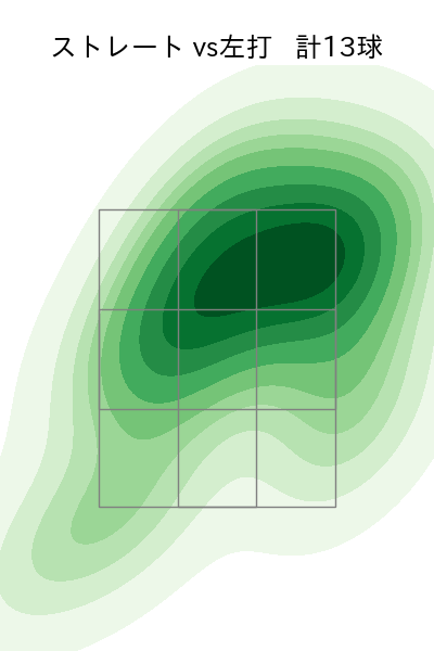 早川 太貴 配球ヒートマップ(2025年9月)