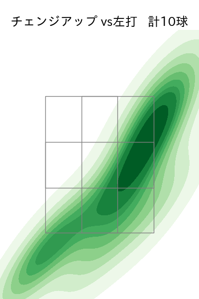早川 太貴 配球ヒートマップ(2025年9月)