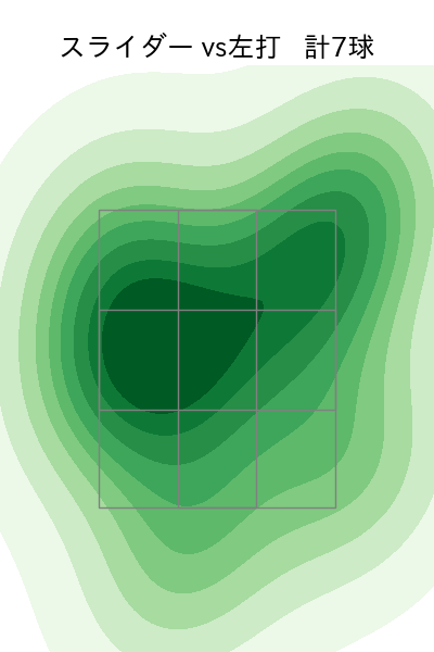 早川 太貴 配球ヒートマップ(2025年9月)