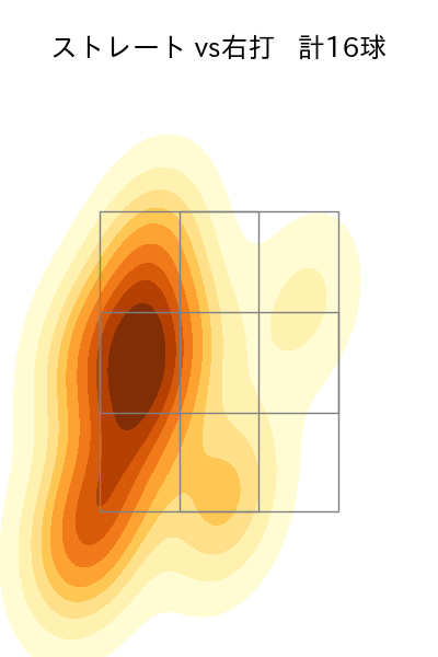 早川 太貴 配球ヒートマップ(2025年9月)