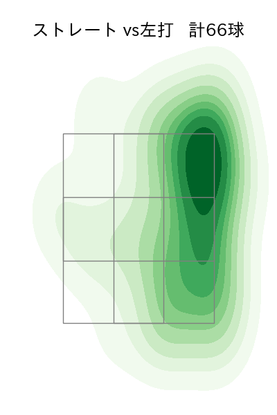 才木 浩人 配球ヒートマップ(2025年9月)