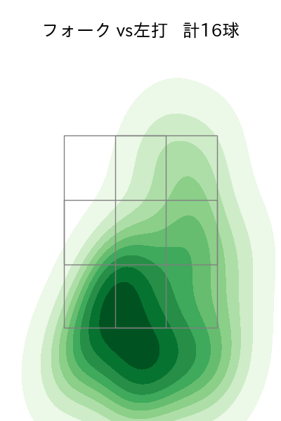 才木 浩人 配球ヒートマップ(2025年9月)